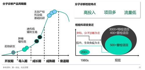 透視IVD行業(yè) 以通訊設(shè)備為典型樣本的發(fā)展規(guī)律與趨勢