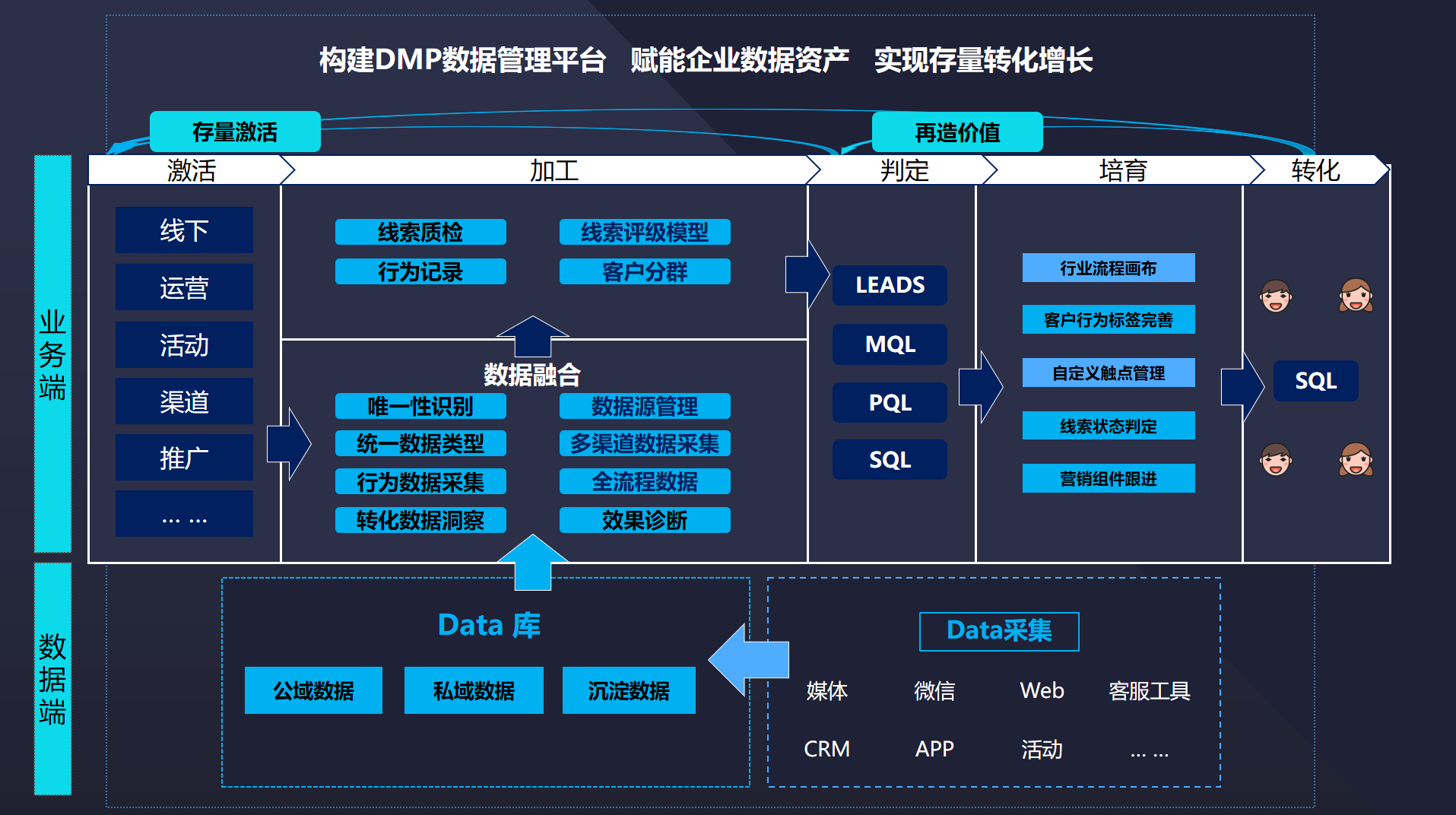 數(shù)據(jù)能力 會(huì)展企業(yè)數(shù)字化運(yùn)營(yíng)的基石與核心